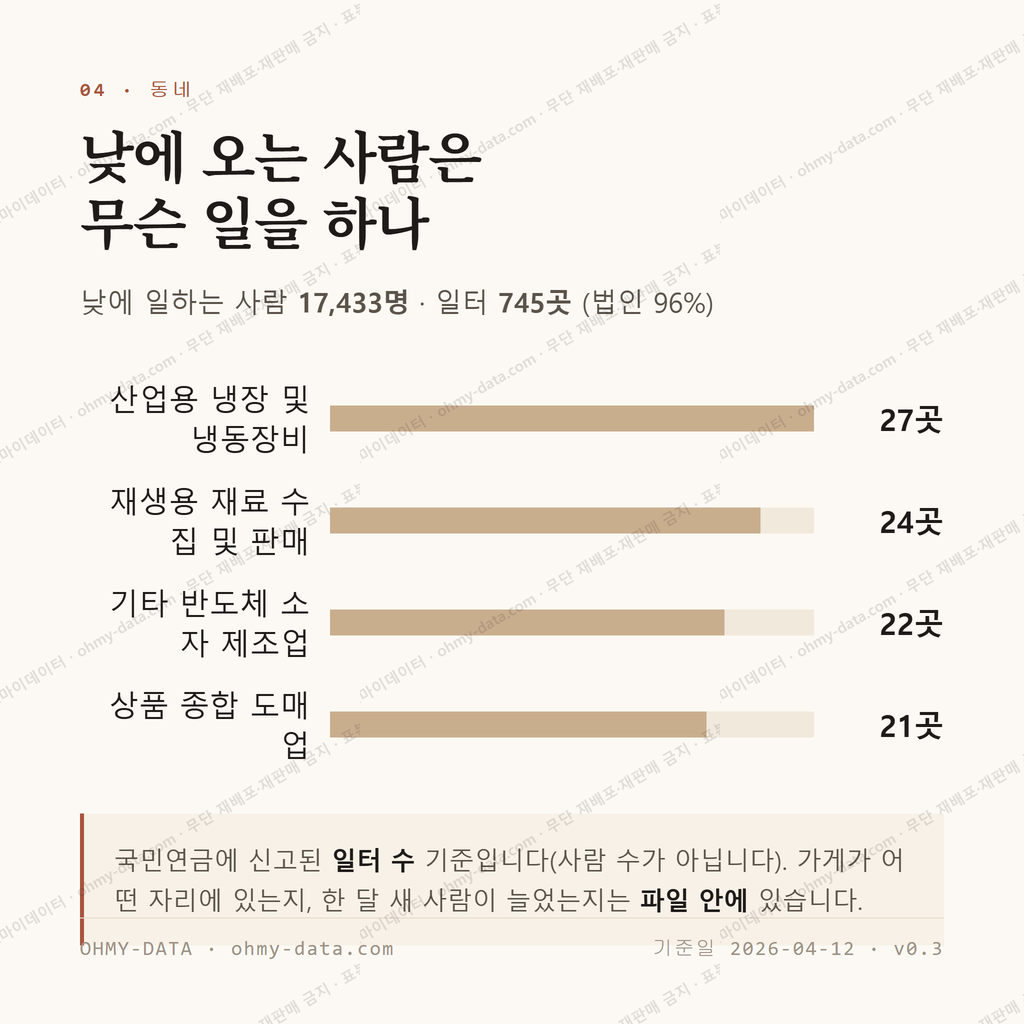 오류동 맛보기 3