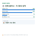 악양면 맛보기