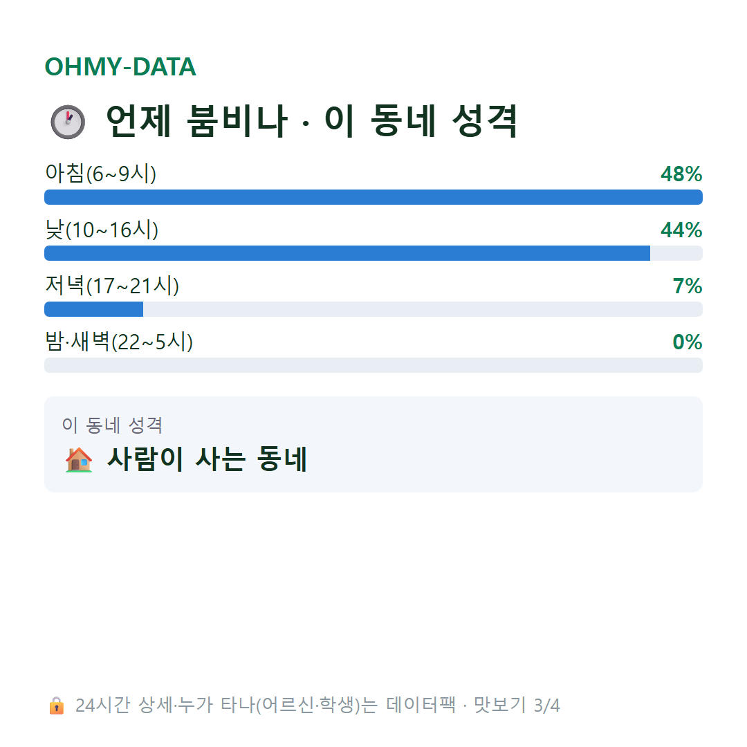 악양면 맛보기