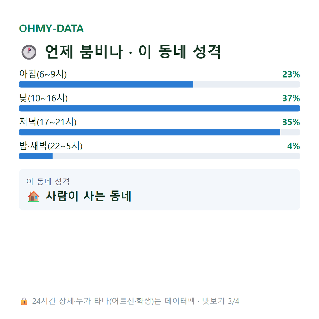 삼향읍 맛보기
