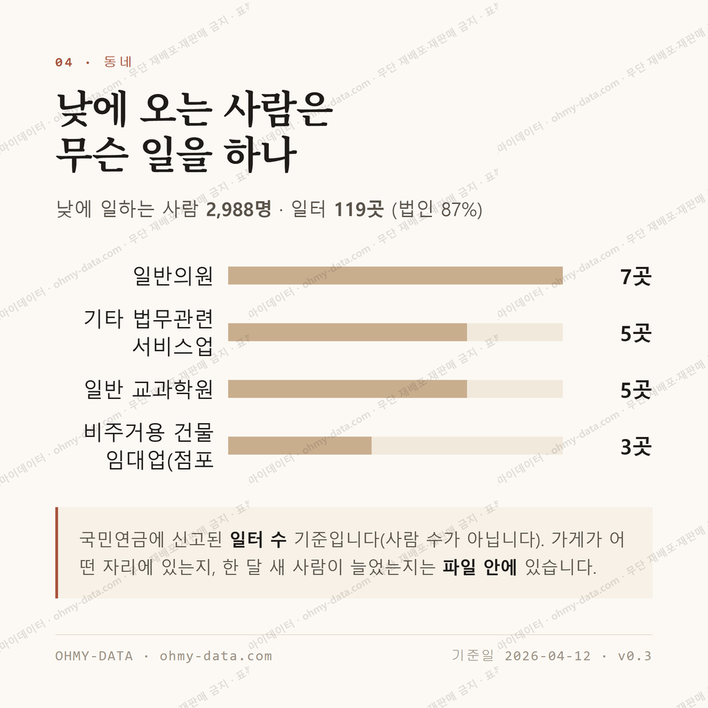 천천동 맛보기 3