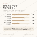 천천동 맛보기 3