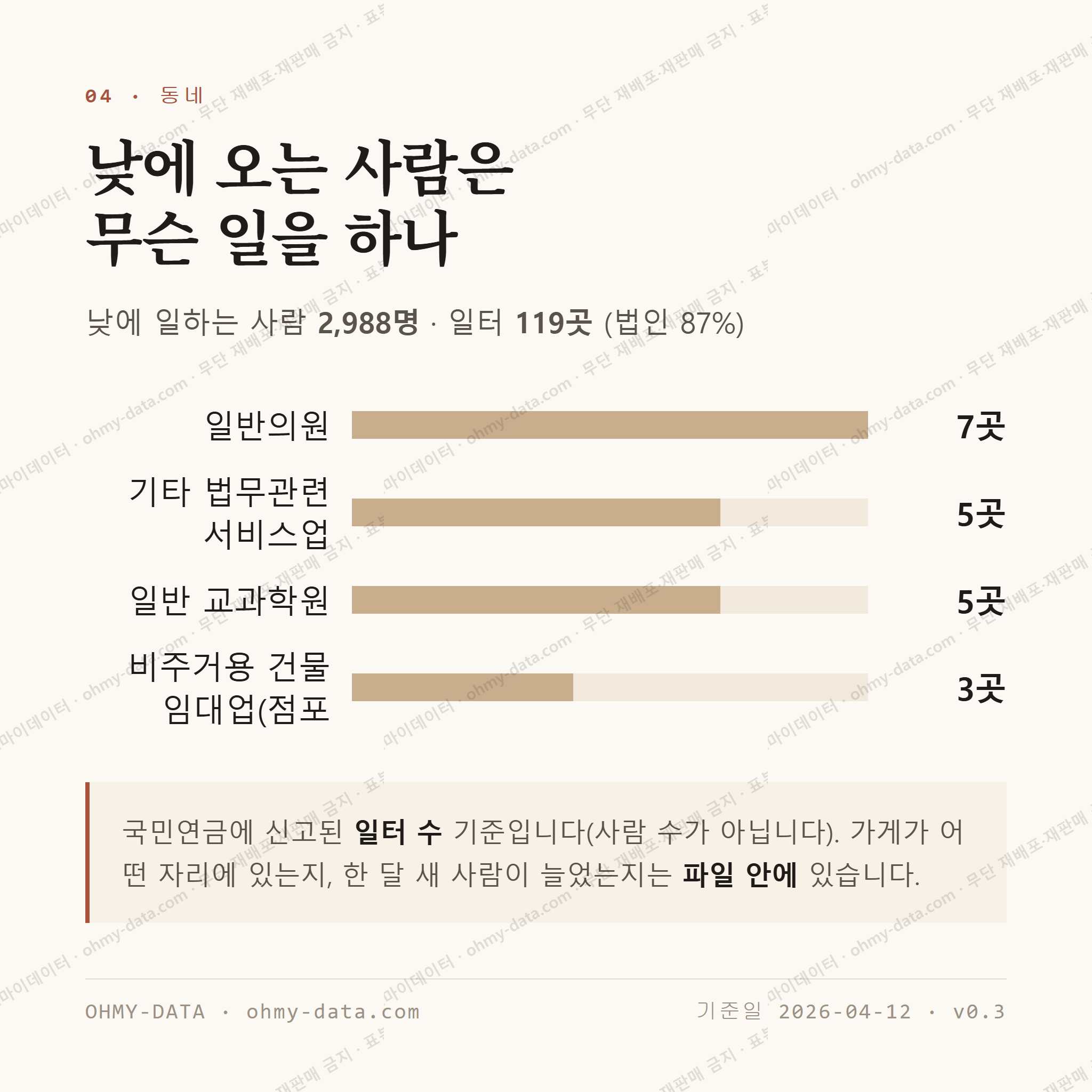 천천동 맛보기 3