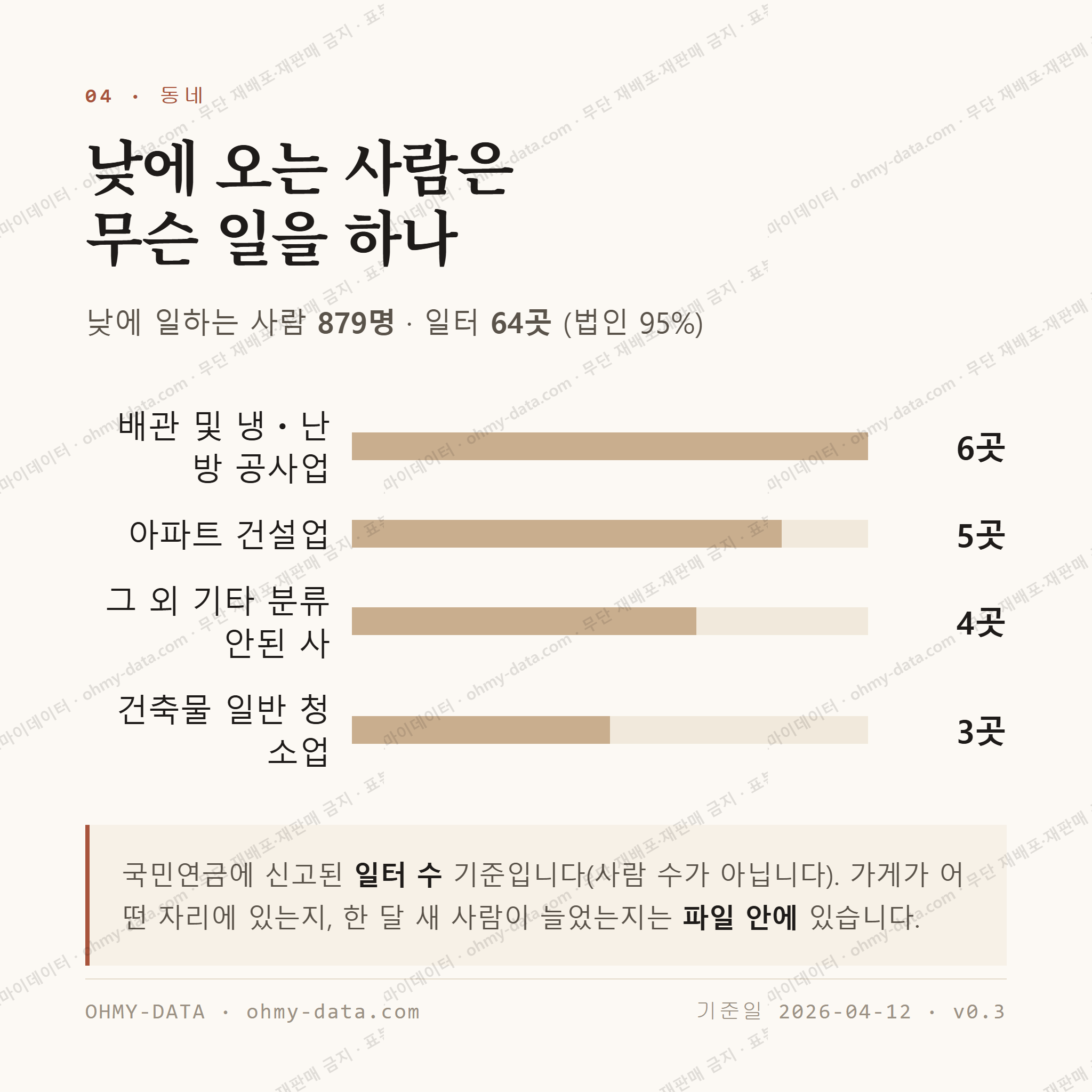 학성동 맛보기 3
