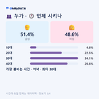 초월읍 맛보기 3/4