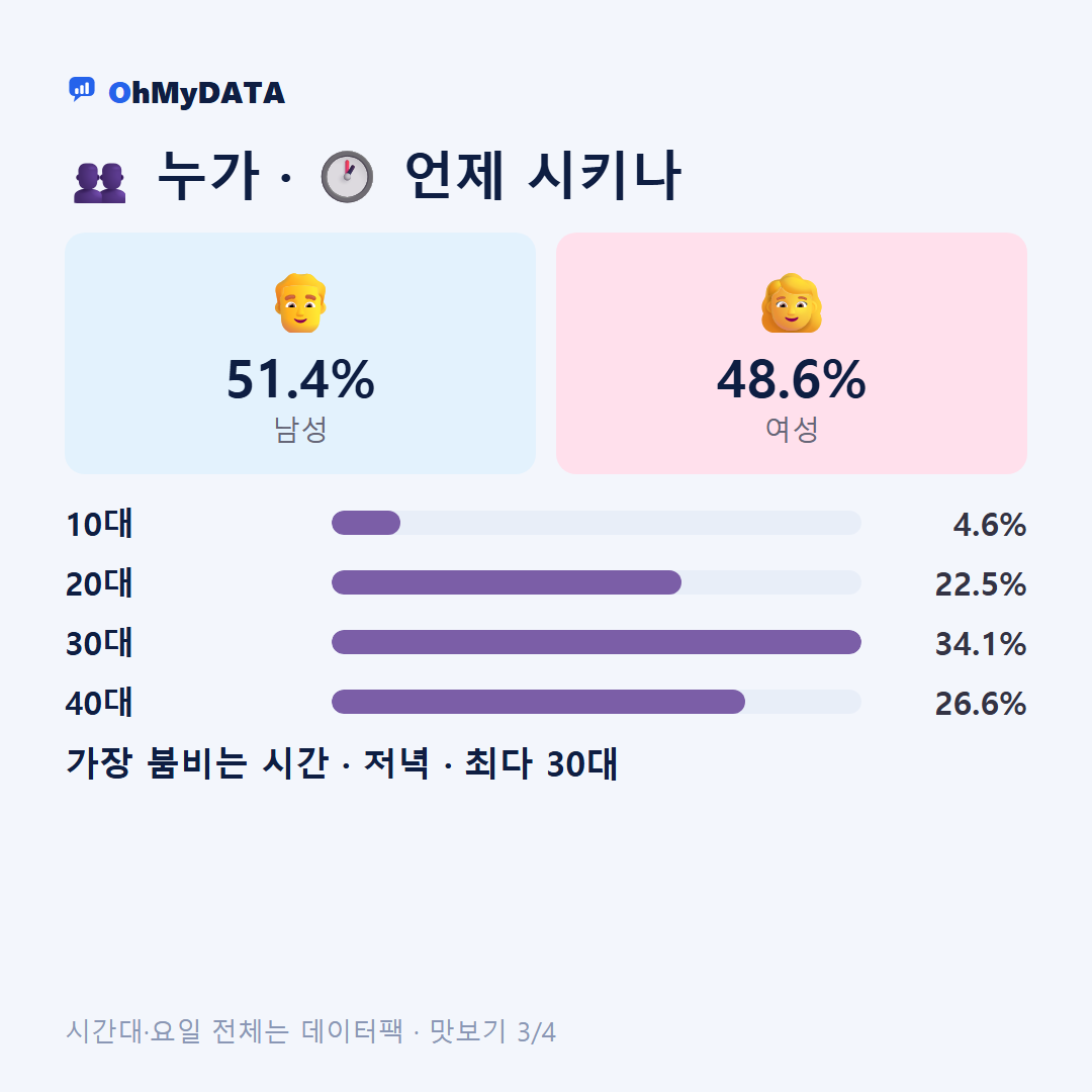 초월읍 맛보기 3/4