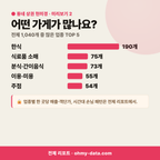 양양읍 양양읍_맛보기_3.png