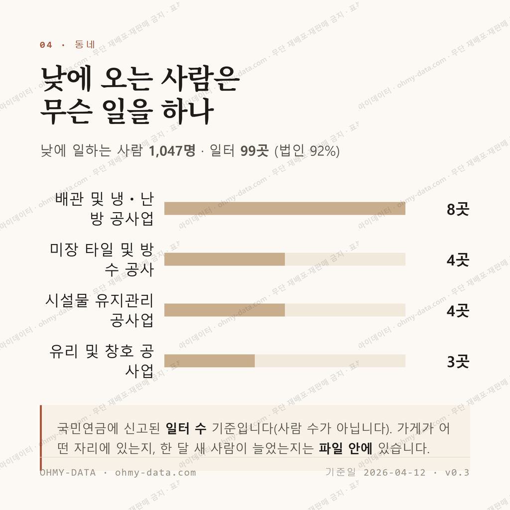 판부면 맛보기 3