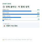 삼양일동 맛보기