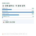 명동 맛보기