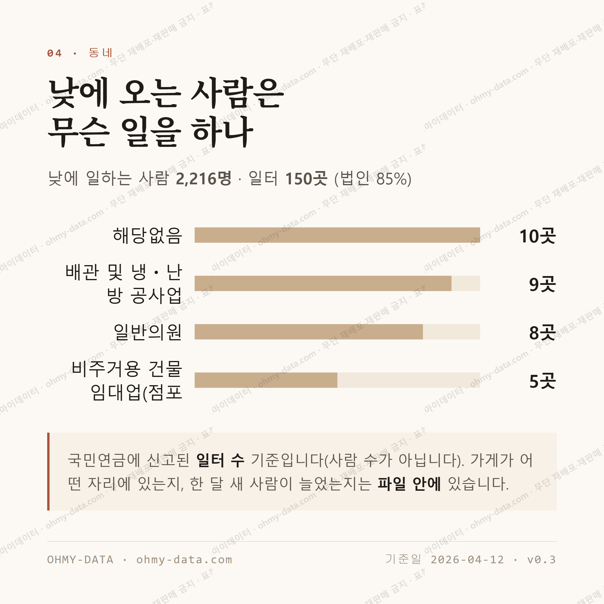 괴정동 맛보기 3