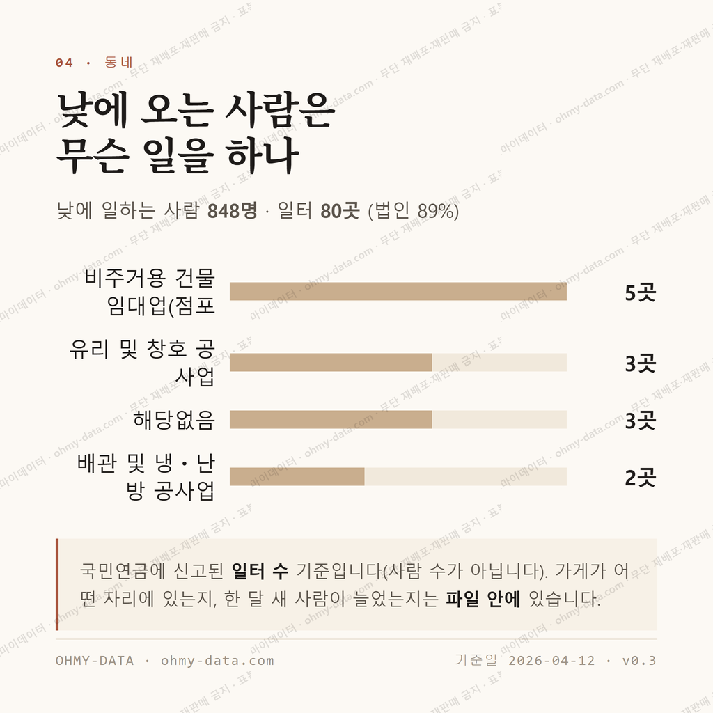 검사동 맛보기 3