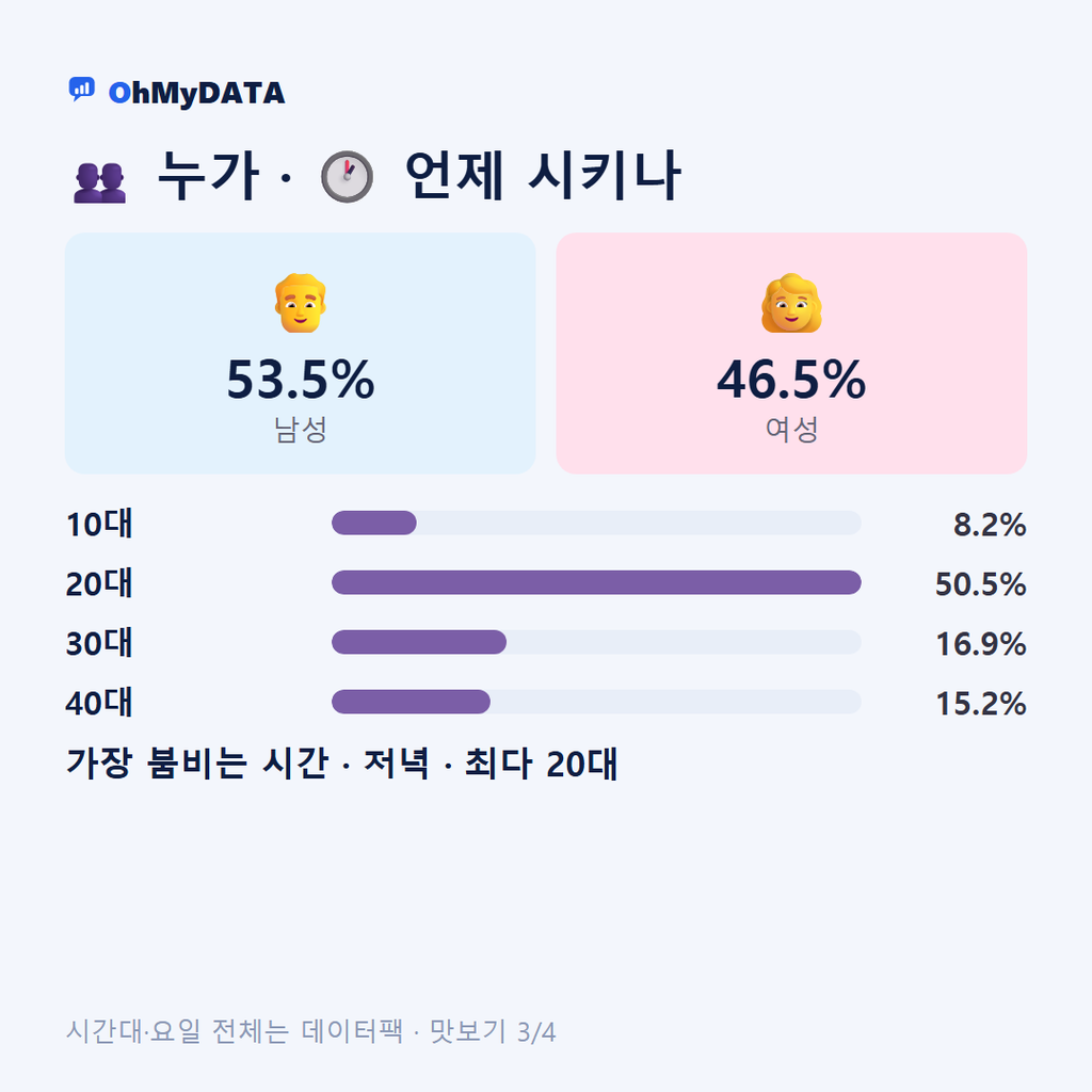 의림지동 맛보기 3/4