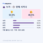 의림지동 맛보기 3/4