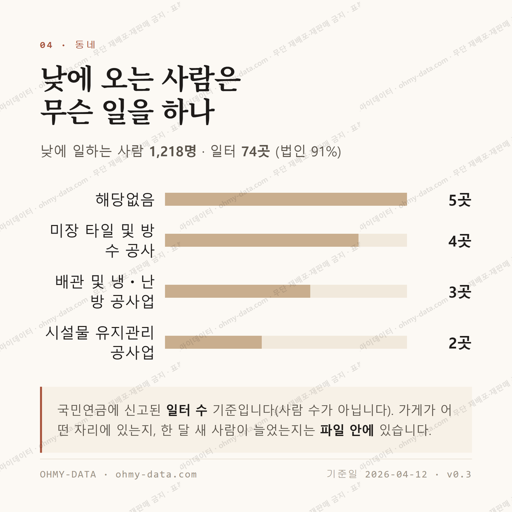 용흥동 맛보기 3