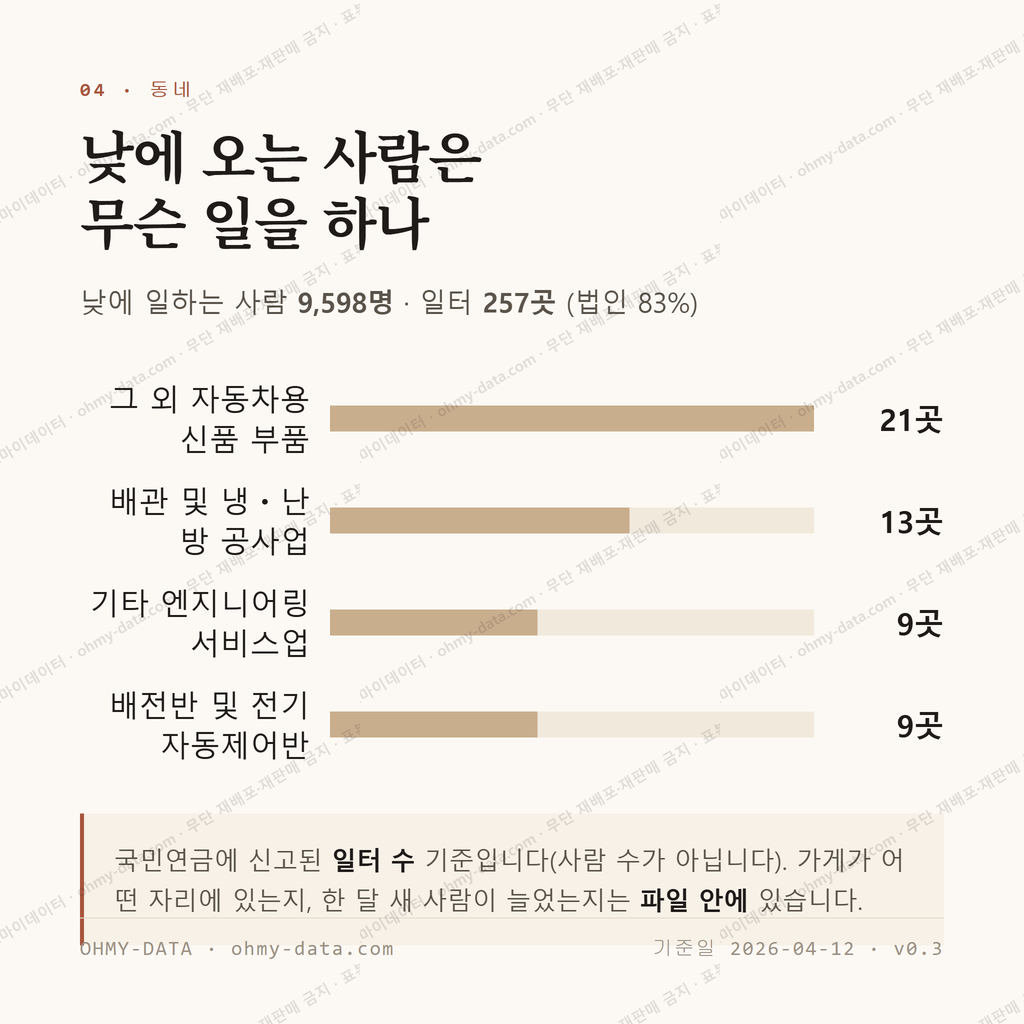 성산동 맛보기 3