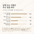 성산동 맛보기 3