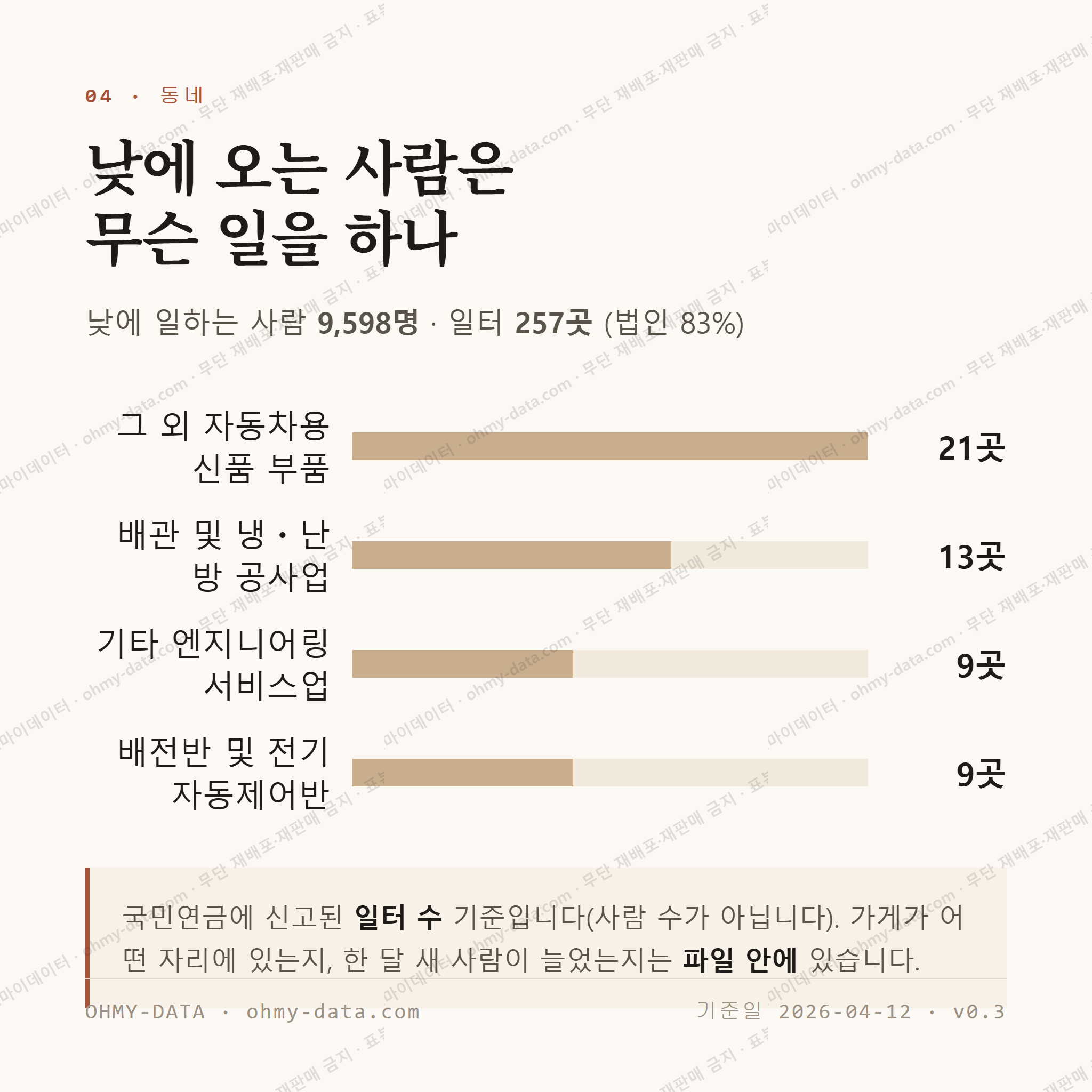 성산동 맛보기 3
