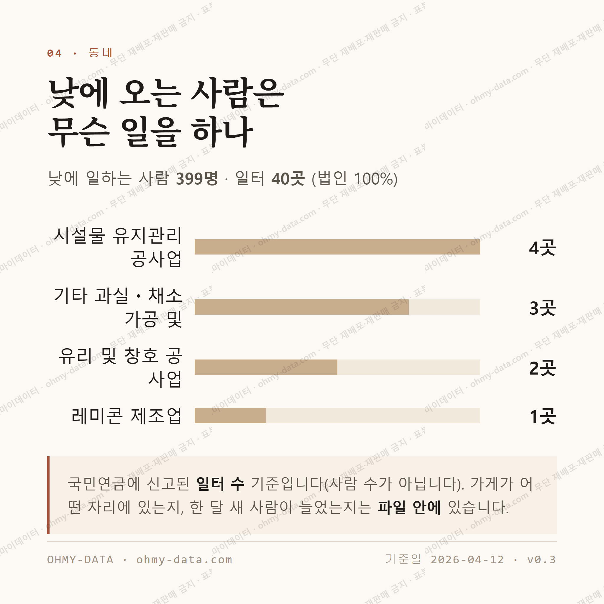 계룡면 맛보기 3