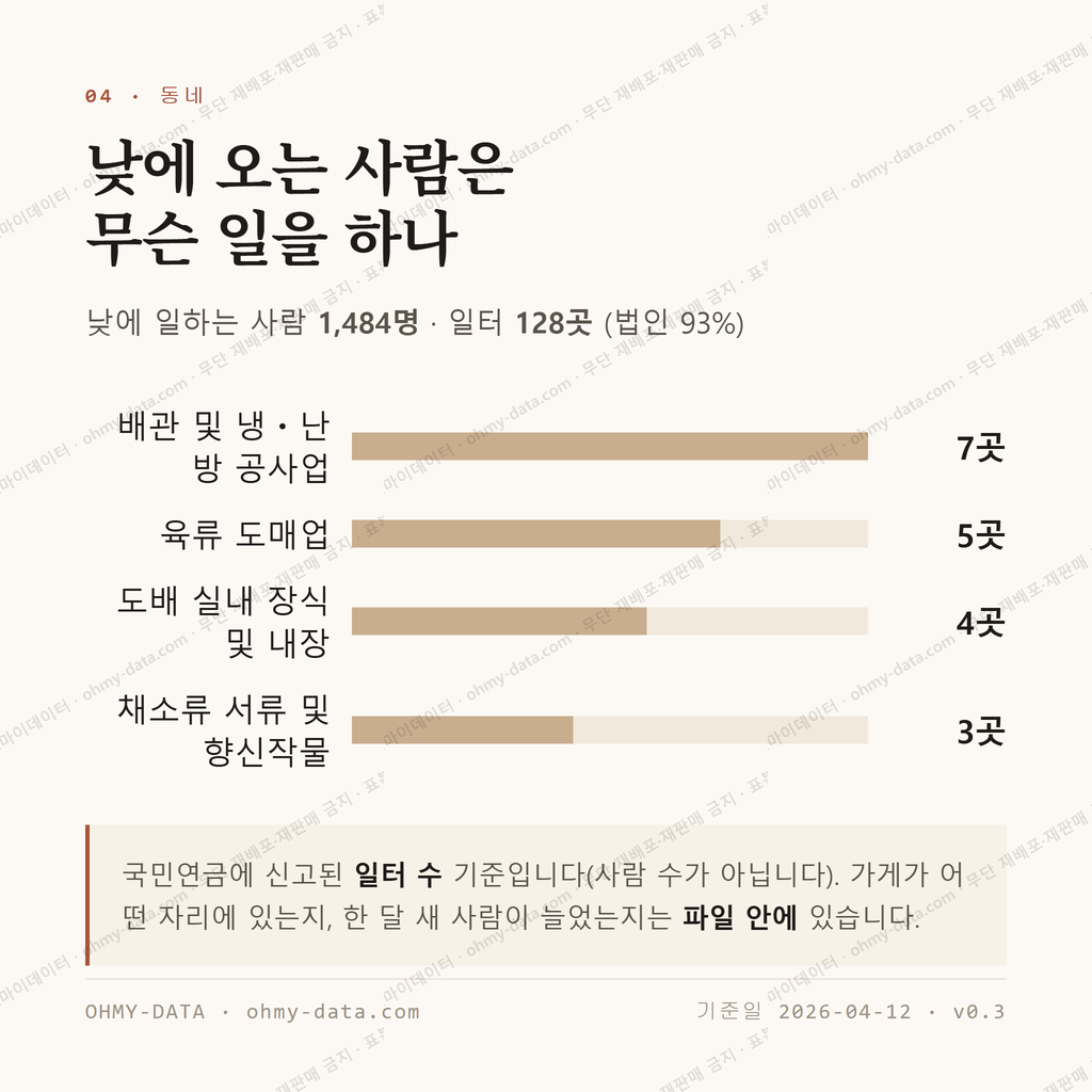 장지동 맛보기 3
