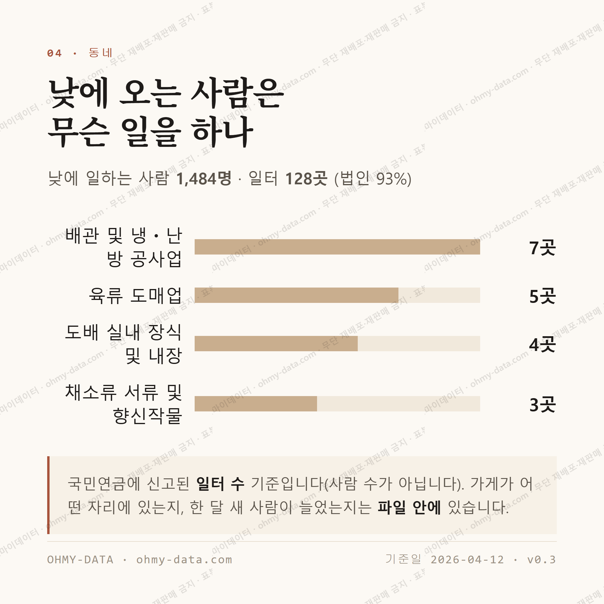 장지동 맛보기 3