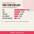 중동 중동_맛보기_3.png