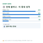 홍익동 맛보기