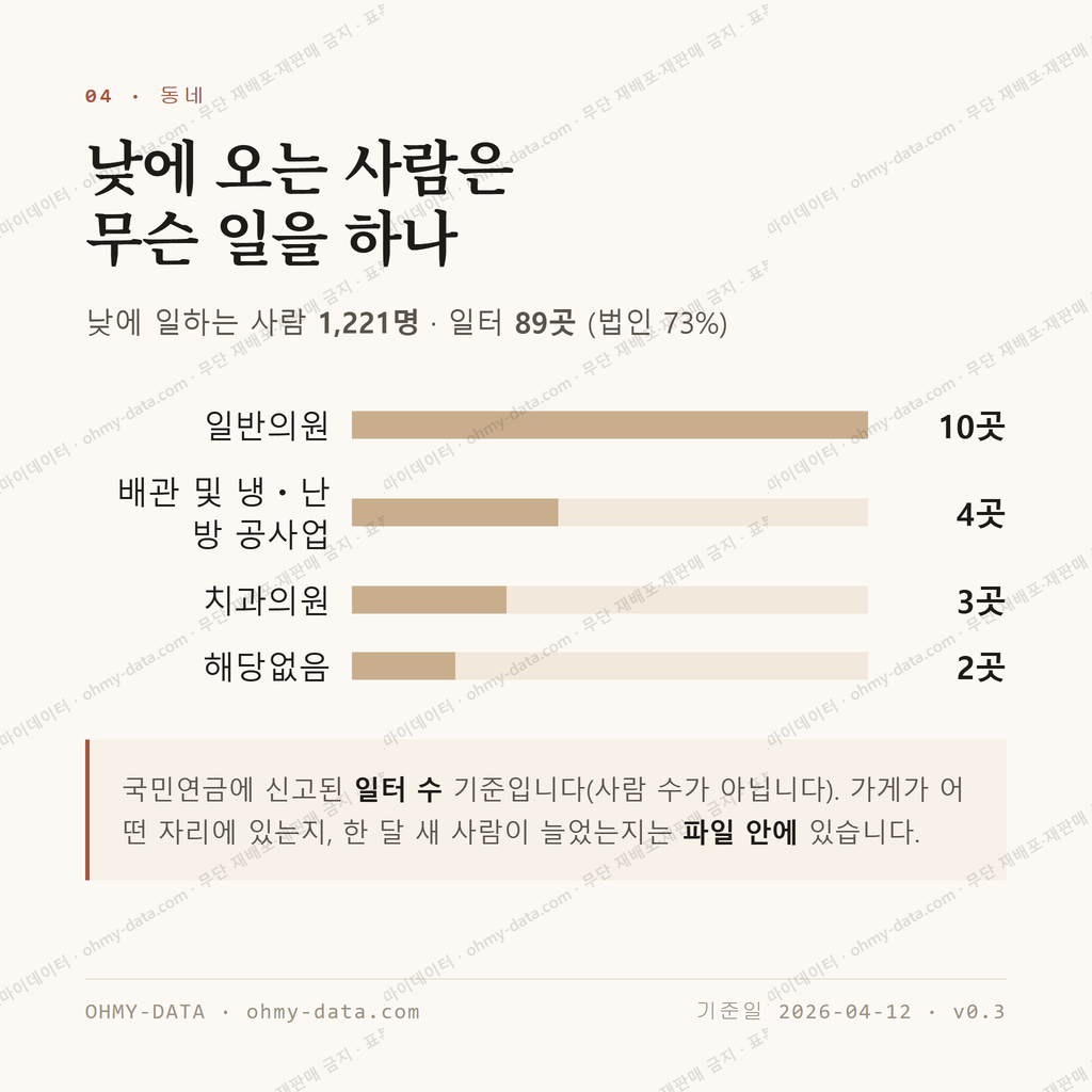 창전동 맛보기 3