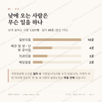 창전동 맛보기 3