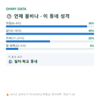 연건동 맛보기