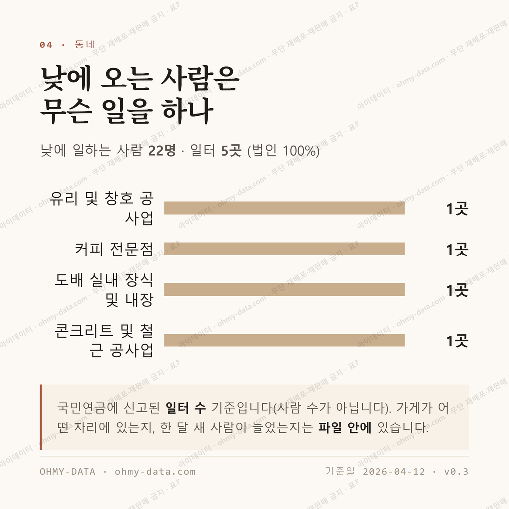 대대동 맛보기 3