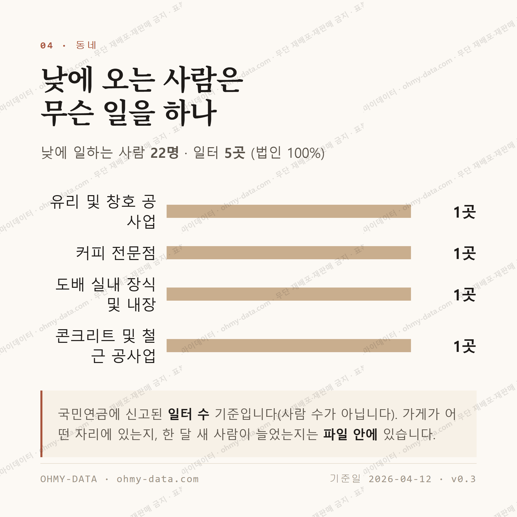 대대동 맛보기 3