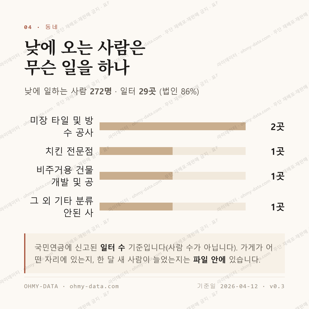 사수동 맛보기 3