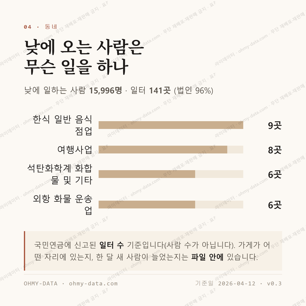 소공동 맛보기 3