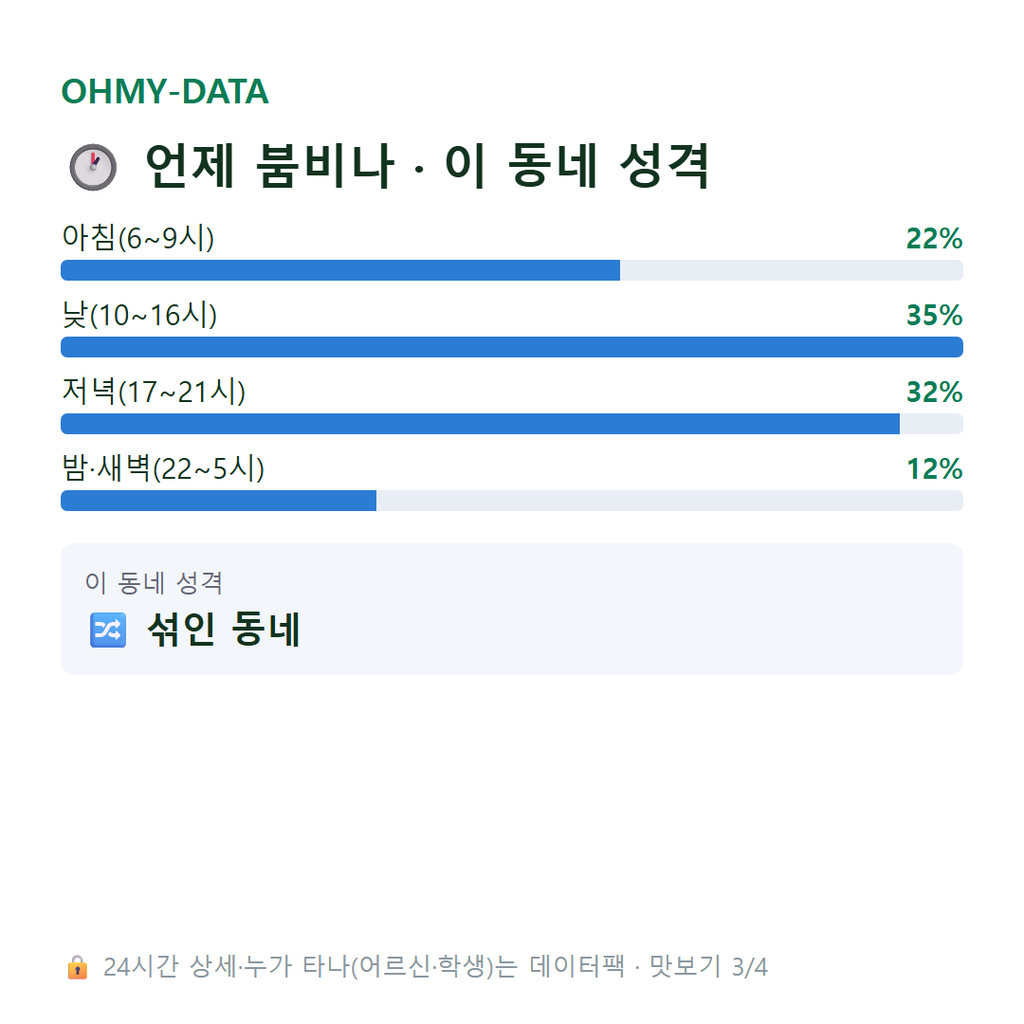 정발산동 맛보기