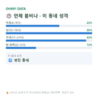 정발산동 맛보기