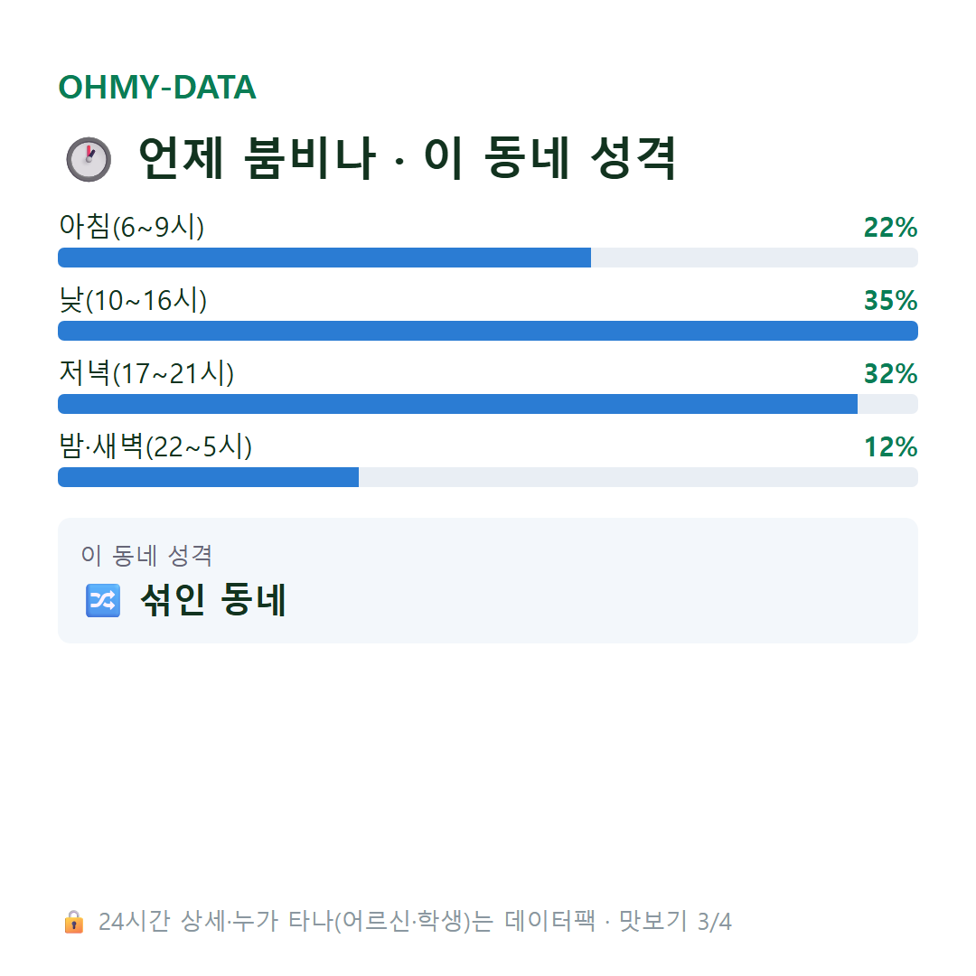 정발산동 맛보기