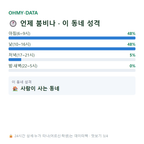 신장동 맛보기