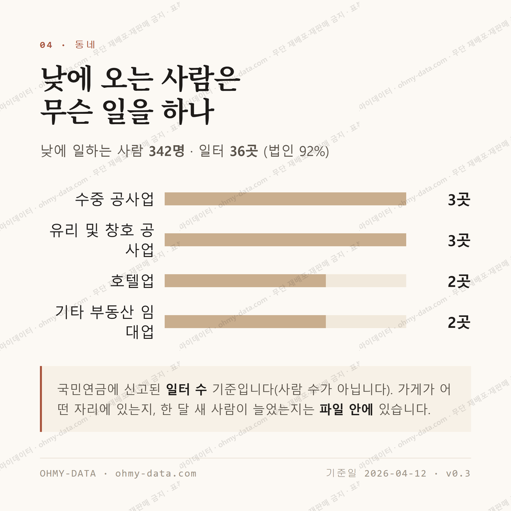 문경읍 맛보기 3