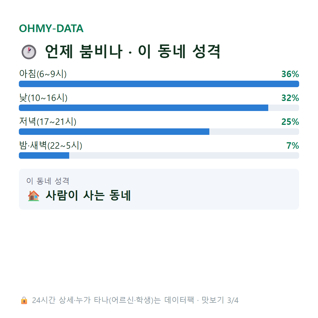 곡반정동 맛보기
