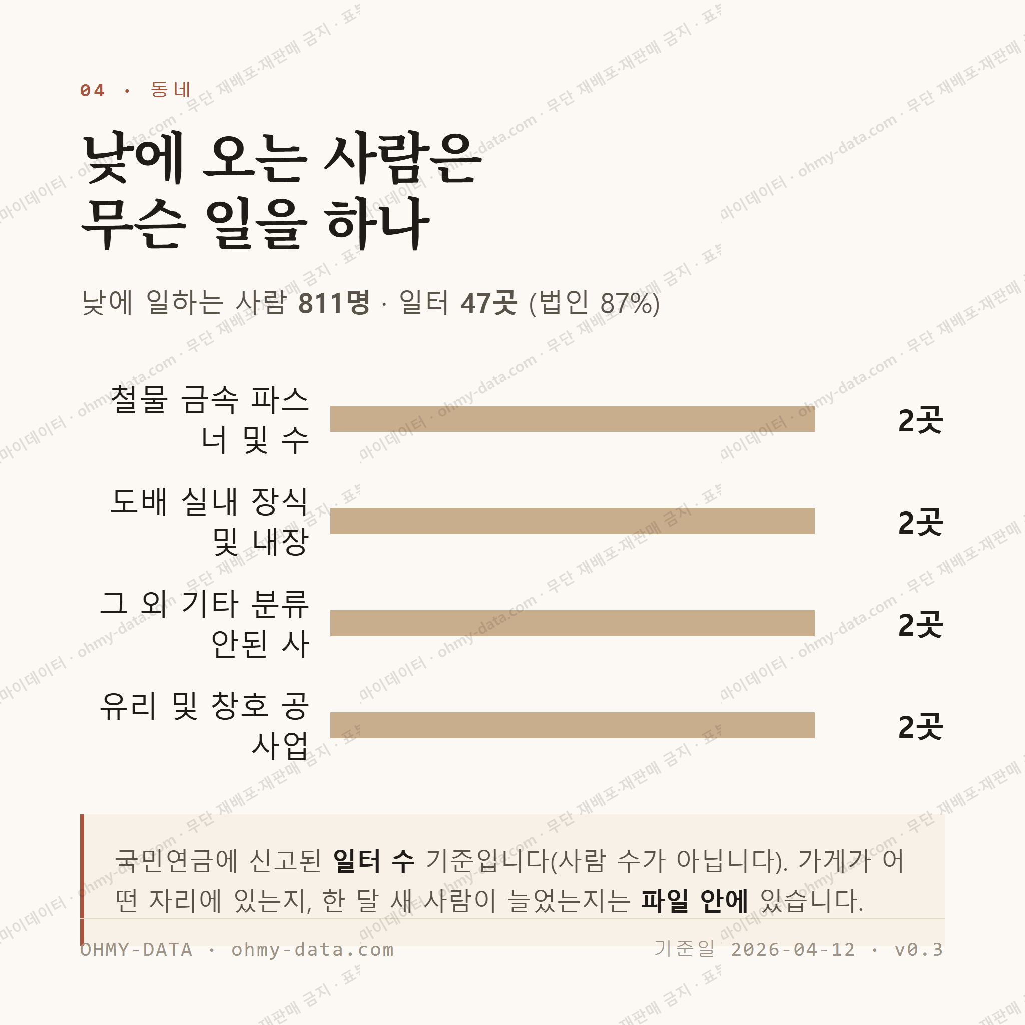 흑석동 맛보기 3