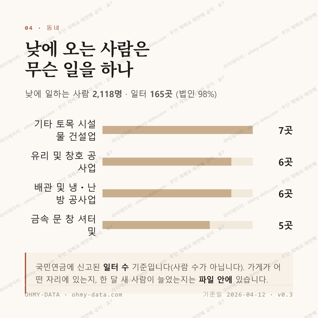 연무읍 맛보기 3