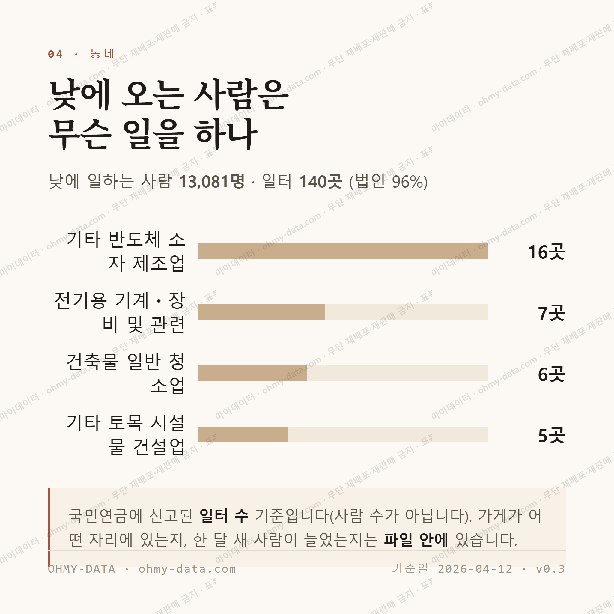 석우동 맛보기 3