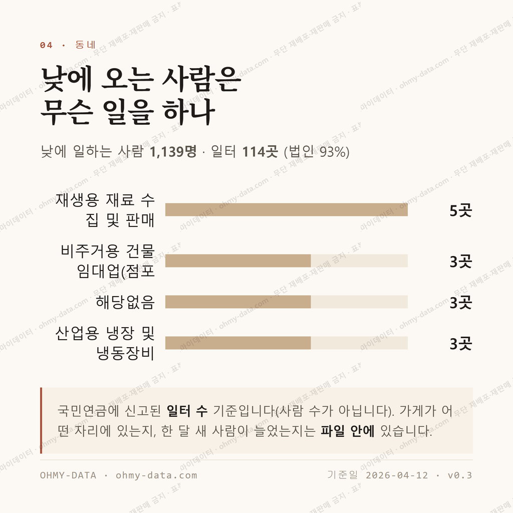 하빈면 맛보기 3