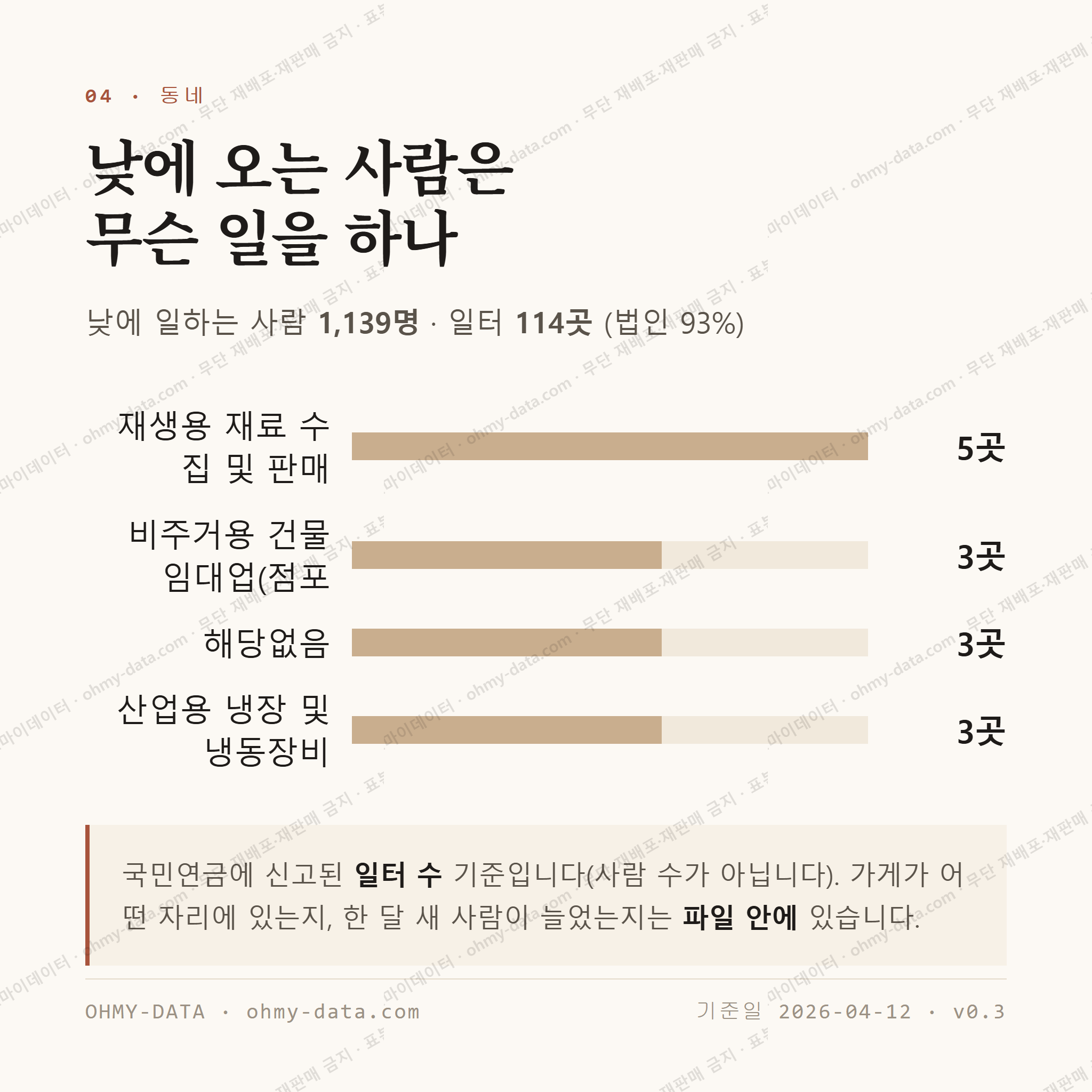 하빈면 맛보기 3