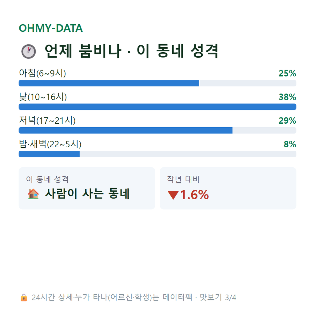내발산동 맛보기
