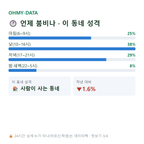 내발산동 맛보기