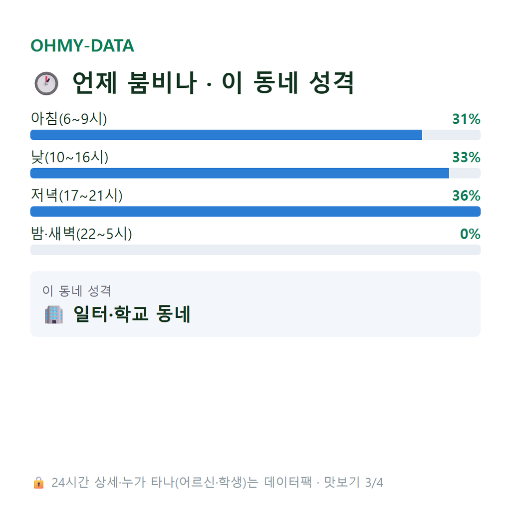 화계동 맛보기