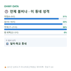 화계동 맛보기