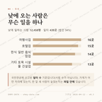 연동 맛보기 3